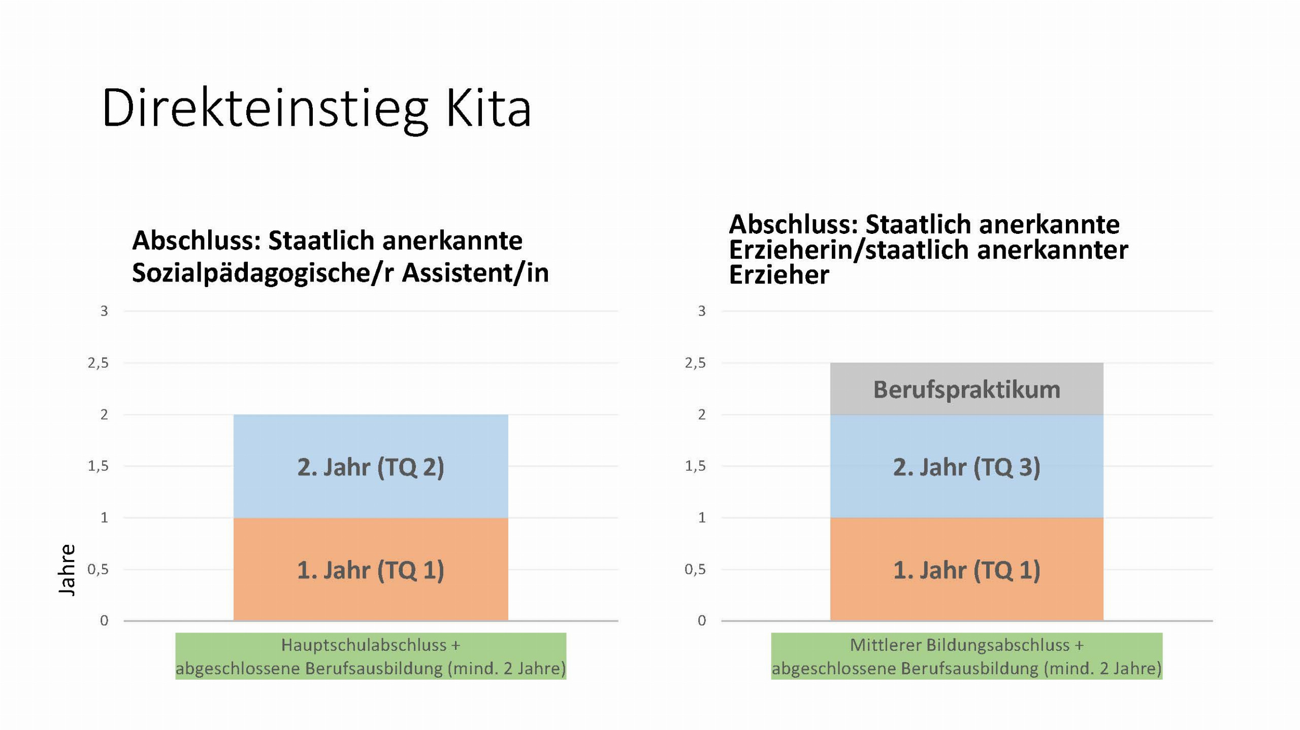 Diagramm Direkteinstieg Kita.jpg