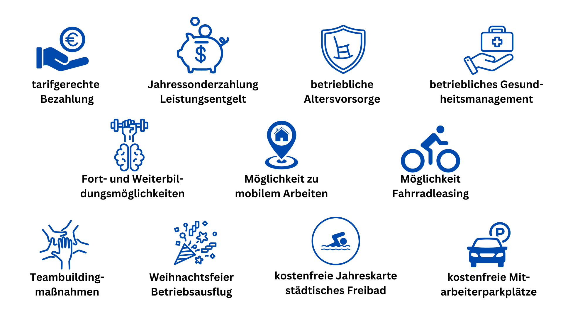 Benefits Verwaltung FFW.png