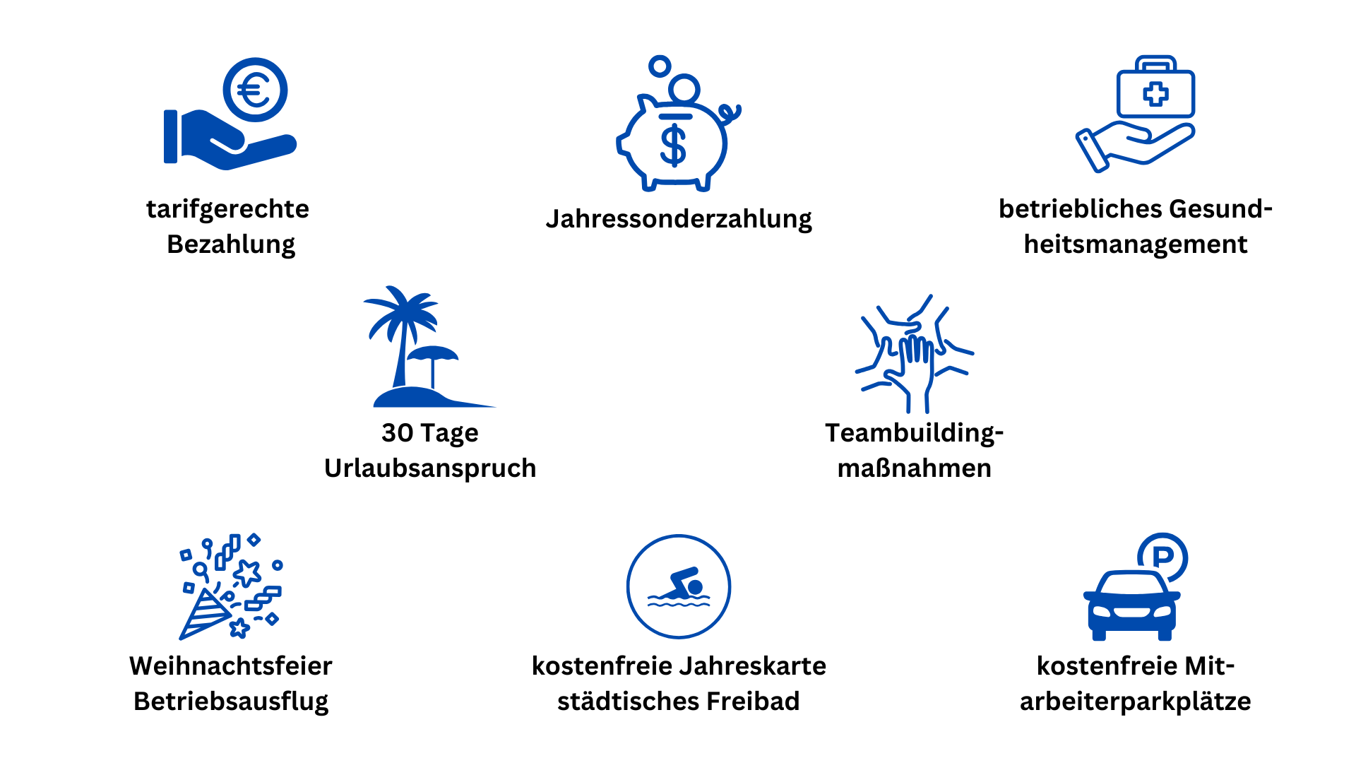 Benefits Berufspraktikum.png