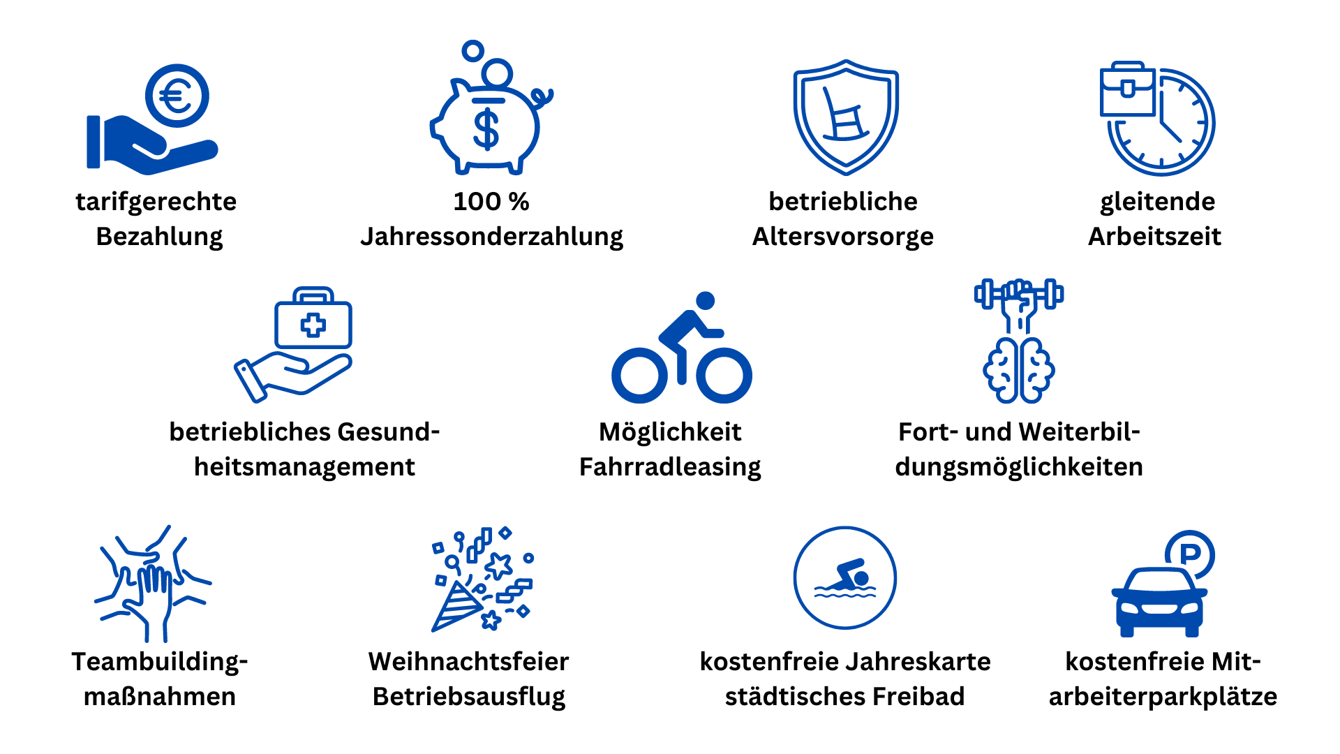 Benefits SWL-Arb.png